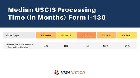 green card for siblings processing time|How Long Does It Take To Get a Family.